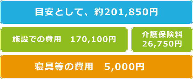 料金例