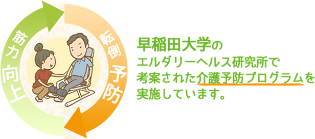 質の高いパワーリハビリ